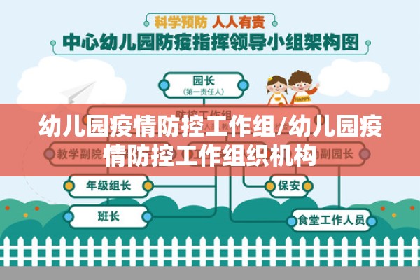 幼儿园疫情防控工作组/幼儿园疫情防控工作组织机构 幼儿园疫情防控工作组/幼儿园疫情防控工作组织机构