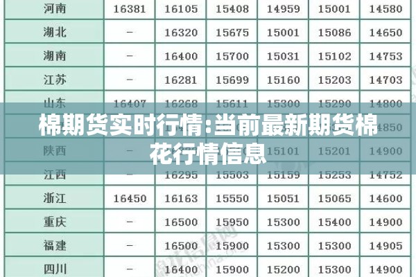 棉期货实时行情:当前最新期货棉花行情信息 棉期货实时行情:当前最新期货棉花行情信息