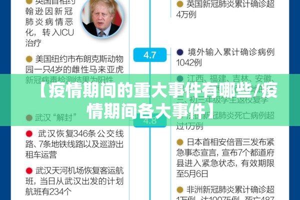 【疫情期间的重大事件有哪些/疫情期间各大事件】 【疫情期间的重大事件有哪些/疫情期间各大事件】