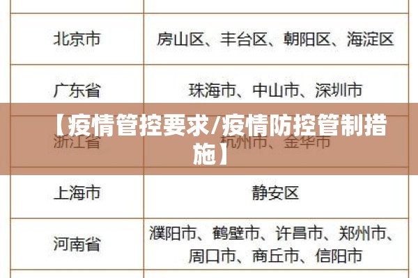【疫情管控要求/疫情防控管制措施】 【疫情管控要求/疫情防控管制措施】
