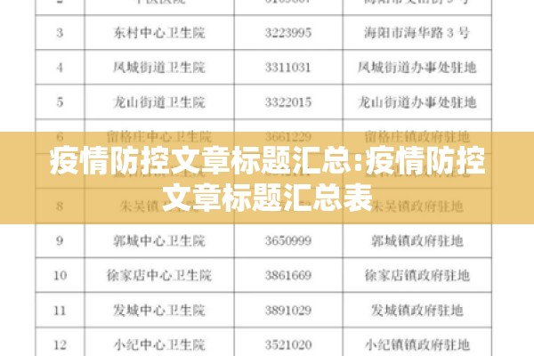 疫情防控文章标题汇总:疫情防控文章标题汇总表 疫情防控文章标题汇总:疫情防控文章标题汇总表