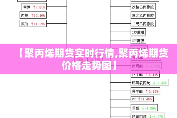 【聚丙烯期货实时行情,聚丙烯期货价格走势图】