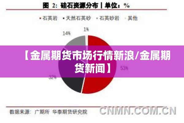【金属期货市场行情新浪/金属期货新闻】