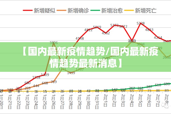 【国内最新疫情趋势/国内最新疫情趋势最新消息】