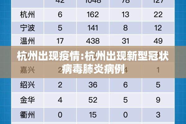 杭州出现疫情:杭州出现新型冠状病毒肺炎病例