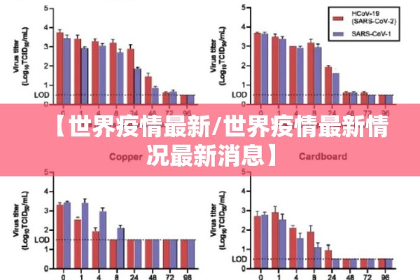 【世界疫情最新/世界疫情最新情况最新消息】