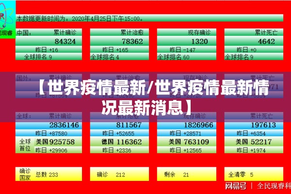 【世界疫情最新/世界疫情最新情况最新消息】