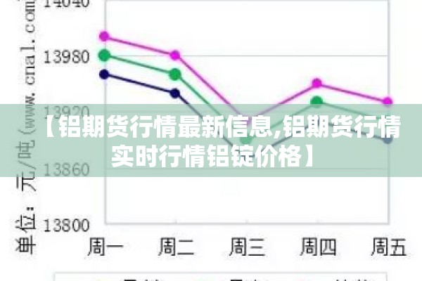 【铝期货行情最新信息,铝期货行情实时行情铝锭价格】 【铝期货行情最新信息,铝期货行情实时行情铝锭价格】