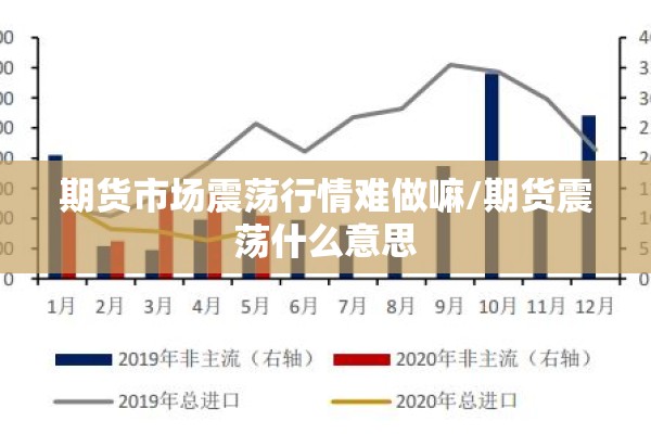 期货市场震荡行情难做嘛/期货震荡什么意思 期货市场震荡行情难做嘛/期货震荡什么意思