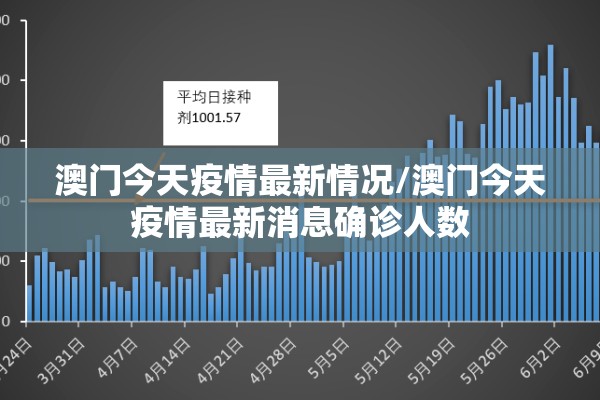 澳门今天疫情最新情况/澳门今天疫情最新消息确诊人数