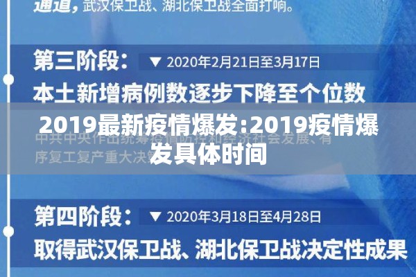 2019最新疫情爆发:2019疫情爆发具体时间 2019最新疫情爆发:2019疫情爆发具体时间