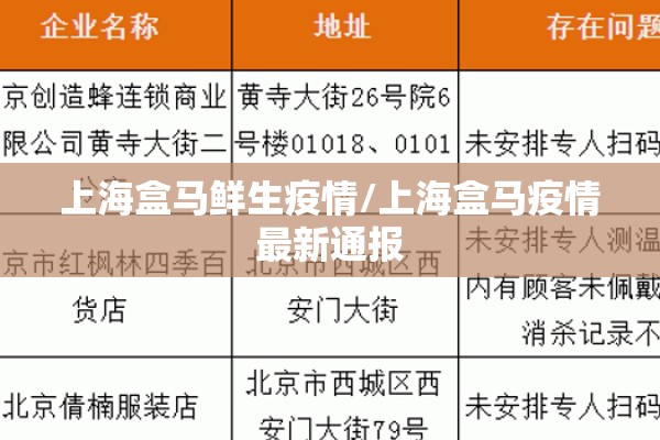 上海盒马鲜生疫情/上海盒马疫情最新通报