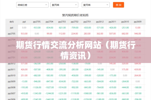 期货行情交流分析网站（期货行情资讯）