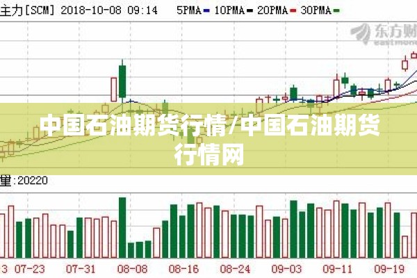 中国石油期货行情/中国石油期货行情网 中国石油期货行情/中国石油期货行情网