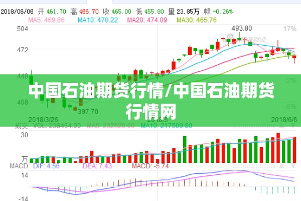 中国石油期货行情/中国石油期货行情网 中国石油期货行情/中国石油期货行情网