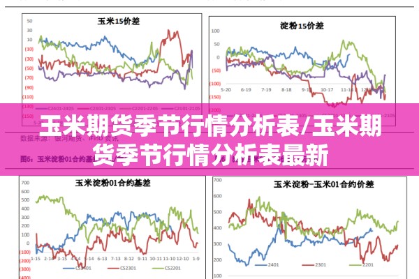 玉米期货季节行情分析表/玉米期货季节行情分析表最新