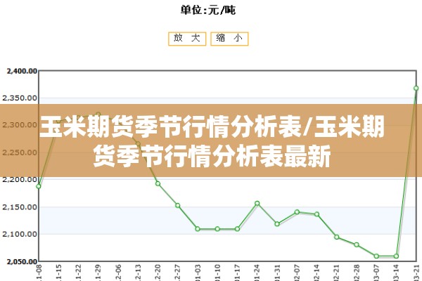 玉米期货季节行情分析表/玉米期货季节行情分析表最新