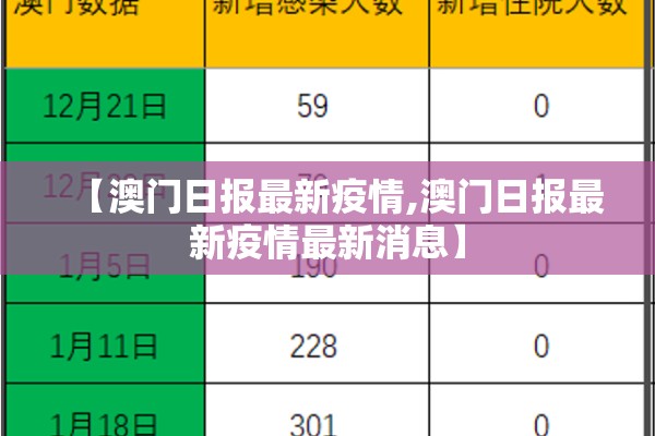 【澳门日报最新疫情,澳门日报最新疫情最新消息】
