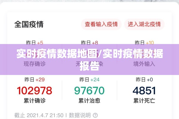 实时疫情数据地图/实时疫情数据报告