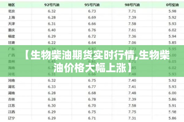 【生物柴油期货实时行情,生物柴油价格大幅上涨】