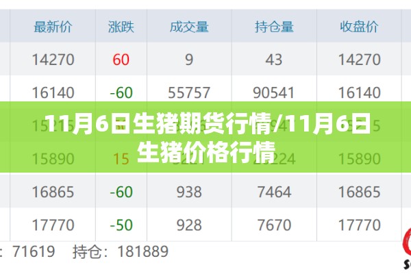 11月6日生猪期货行情/11月6日生猪价格行情