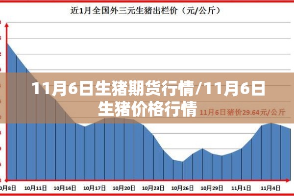 11月6日生猪期货行情/11月6日生猪价格行情