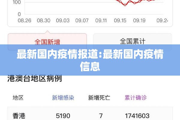 最新国内疫情报道:最新国内疫情信息