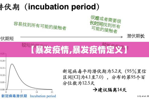【暴发疫情,暴发疫情定义】