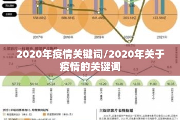2020年疫情关键词/2020年关于疫情的关键词