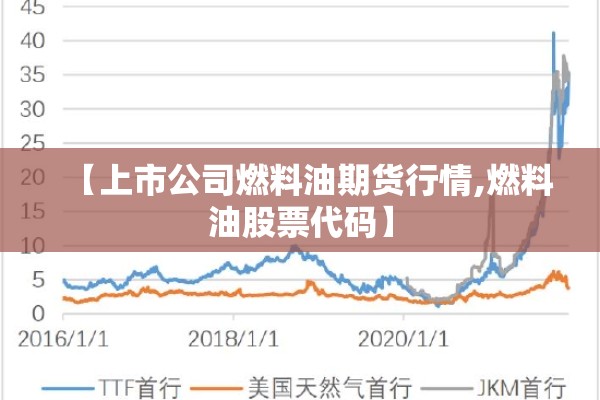 【上市公司燃料油期货行情,燃料油股票代码】