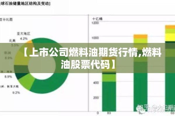 【上市公司燃料油期货行情,燃料油股票代码】