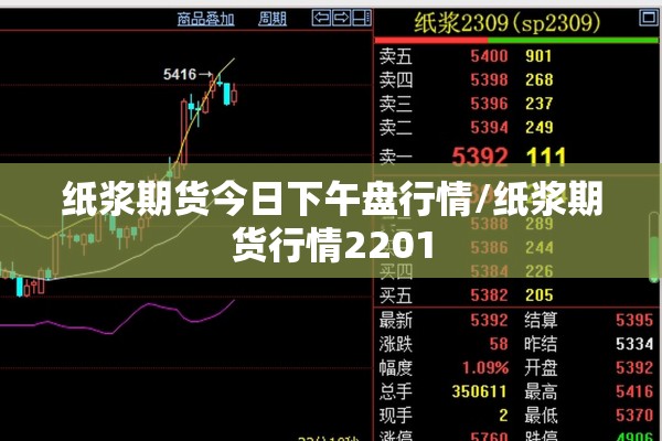 纸浆期货今日下午盘行情/纸浆期货行情2201