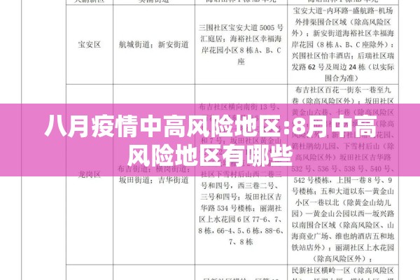 八月疫情中高风险地区:8月中高风险地区有哪些