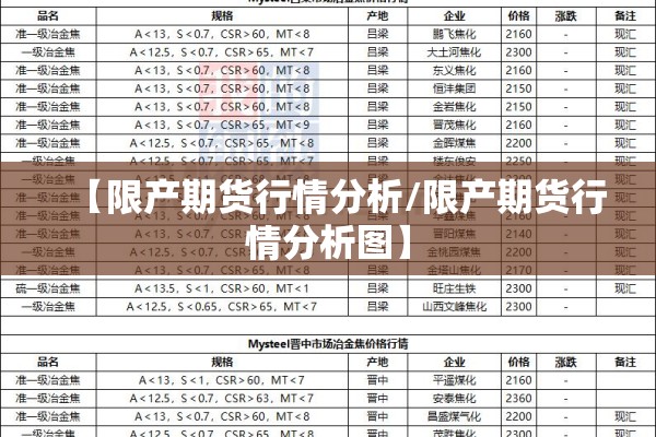 【限产期货行情分析/限产期货行情分析图】
