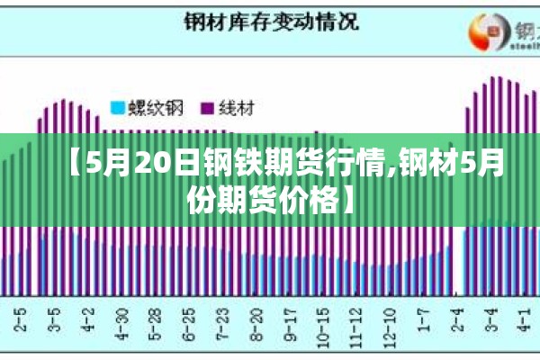 【5月20日钢铁期货行情,钢材5月份期货价格】