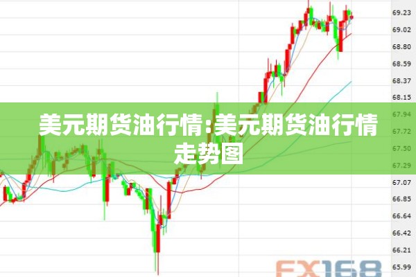 美元期货油行情:美元期货油行情走势图