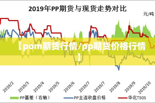【pom期货行情/pp期货价格行情】