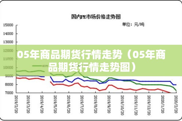 05年商品期货行情走势（05年商品期货行情走势图）