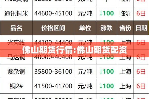 佛山期货行情:佛山期货配资