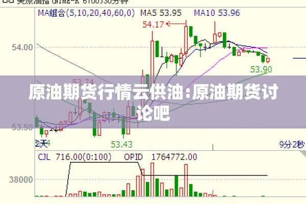 原油期货行情云供油:原油期货讨论吧