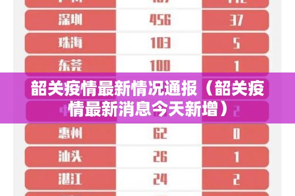 韶关疫情最新情况通报（韶关疫情最新消息今天新增）