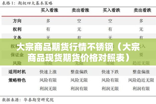大宗商品期货行情不锈钢（大宗商品现货期货价格对照表）