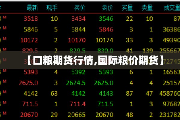 【口粮期货行情,国际粮价期货】