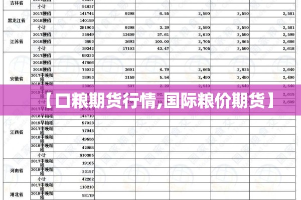 【口粮期货行情,国际粮价期货】