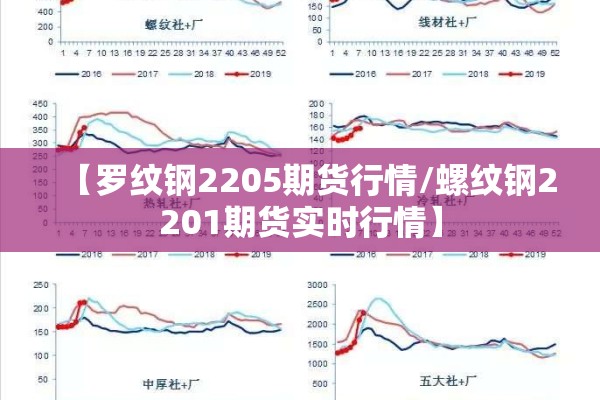 【罗纹钢2205期货行情/螺纹钢2201期货实时行情】