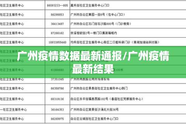 广州疫情数据最新通报/广州疫情最新结果