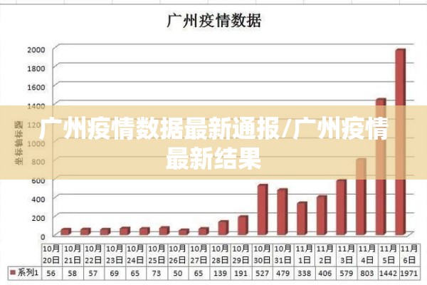 广州疫情数据最新通报/广州疫情最新结果