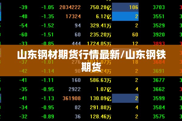 山东钢材期货行情最新/山东钢铁期货