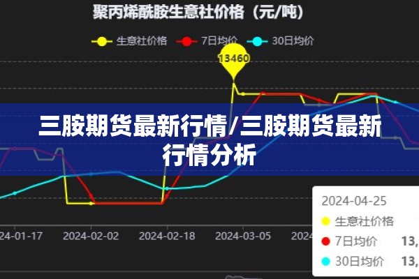 三胺期货最新行情/三胺期货最新行情分析