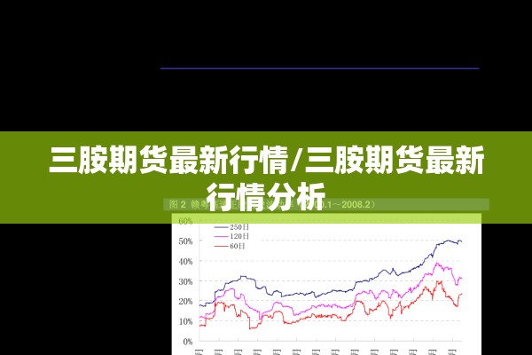 三胺期货最新行情/三胺期货最新行情分析